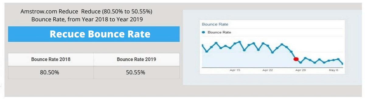 Amstrow Reduce Bounce Rate
