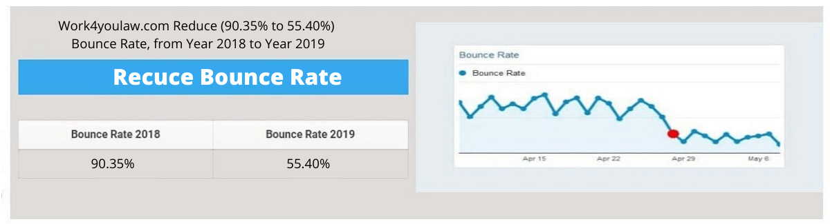 Work4youlaw bounce rate